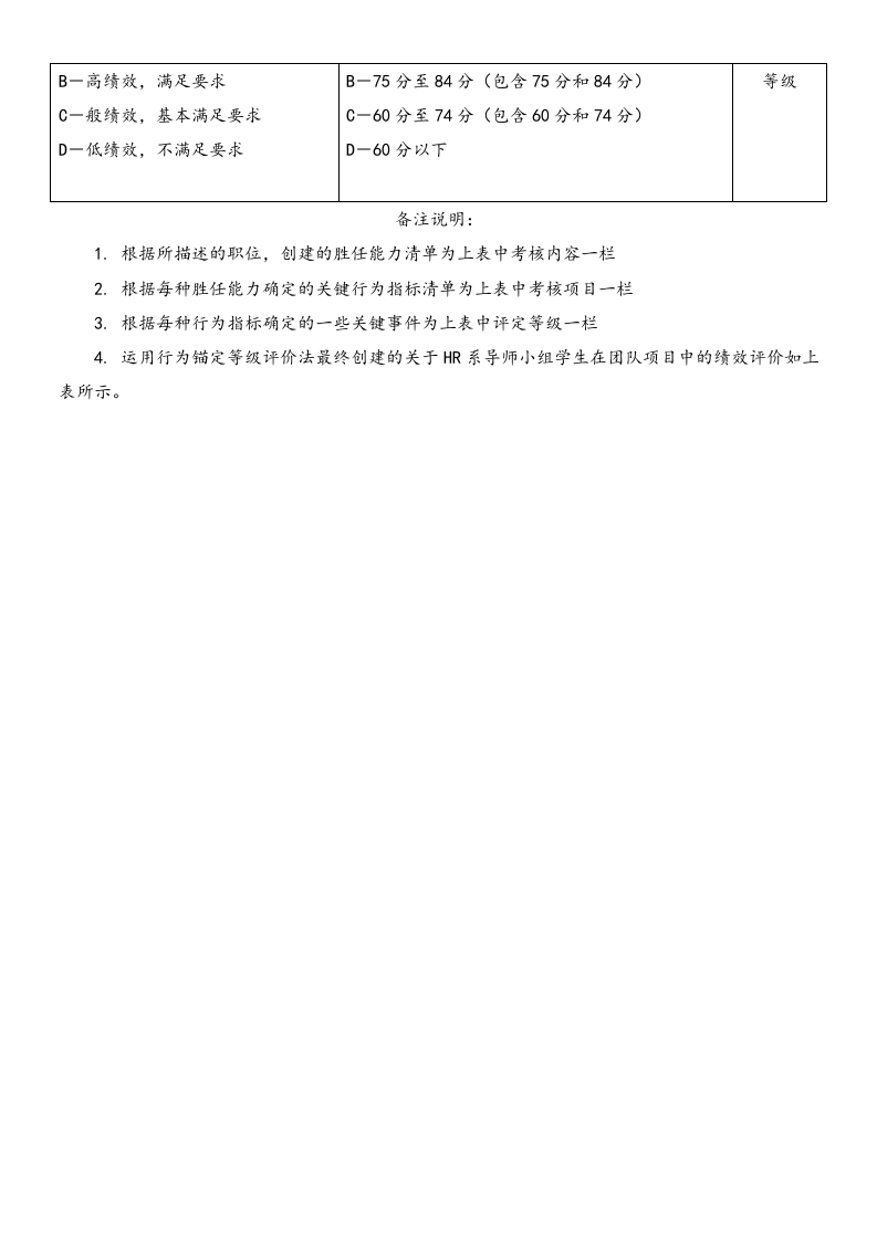 【方法】绩效管理-行为锚定等级评价法.docx 第4页