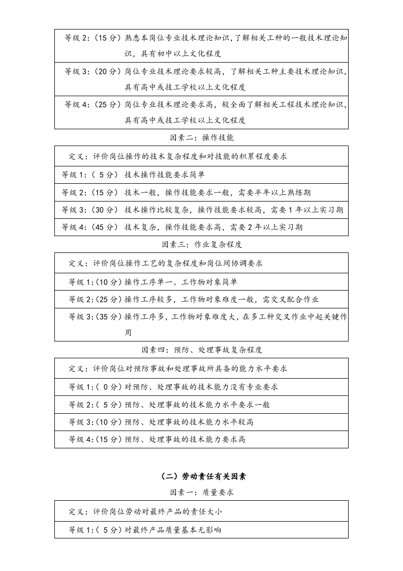 【方法】生产岗位要素计点法.doc 第2页