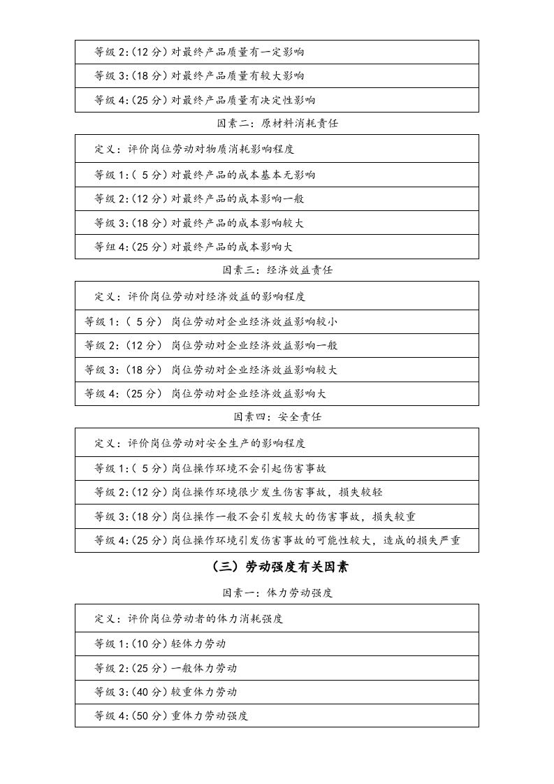 【方法】生产岗位要素计点法.doc 第3页