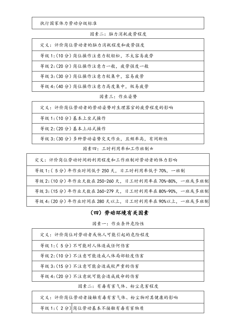 【方法】生产岗位要素计点法.doc 第4页