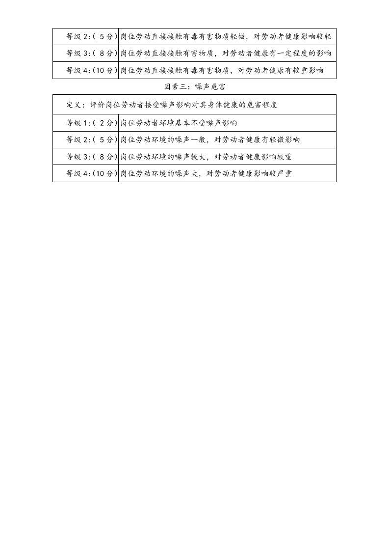 【方法】生产岗位要素计点法.doc 第5页