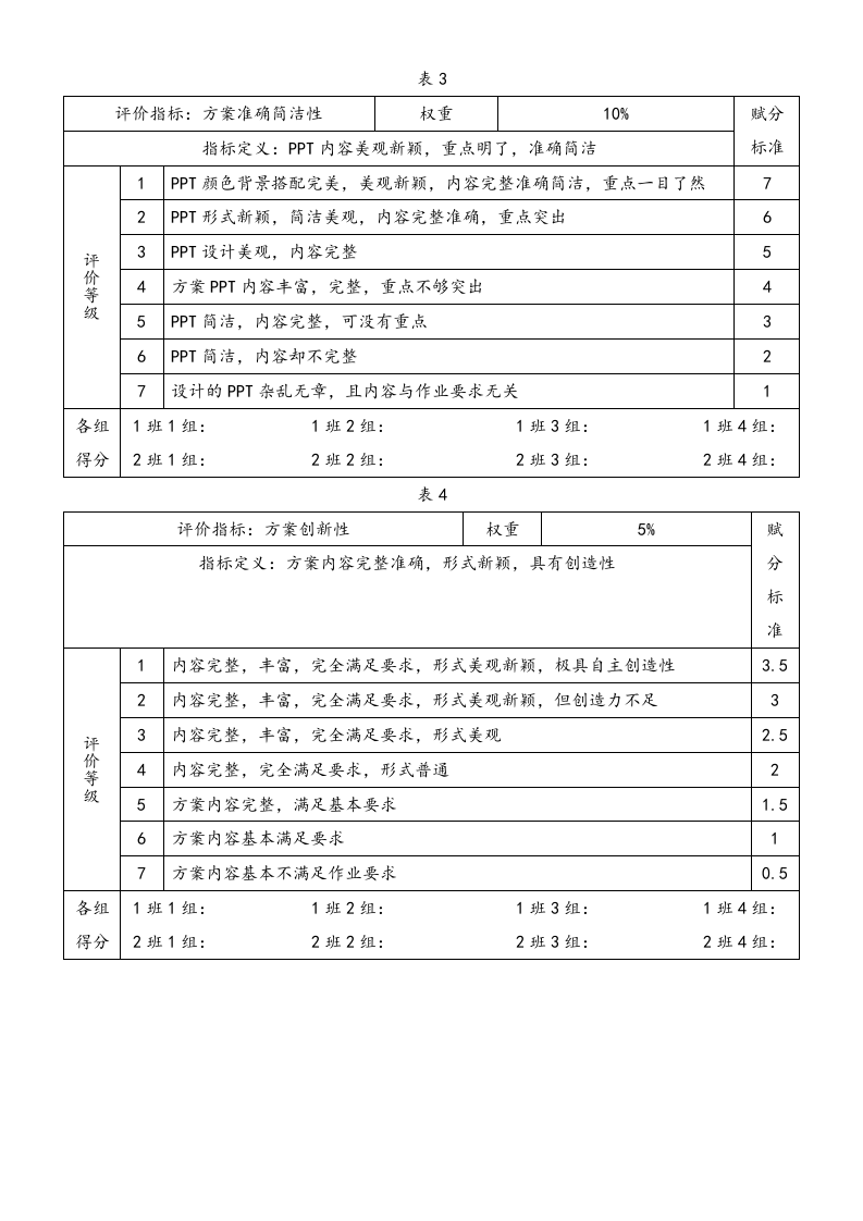 【方法】行为锚定量表法绩效评价方法.doc 第2页