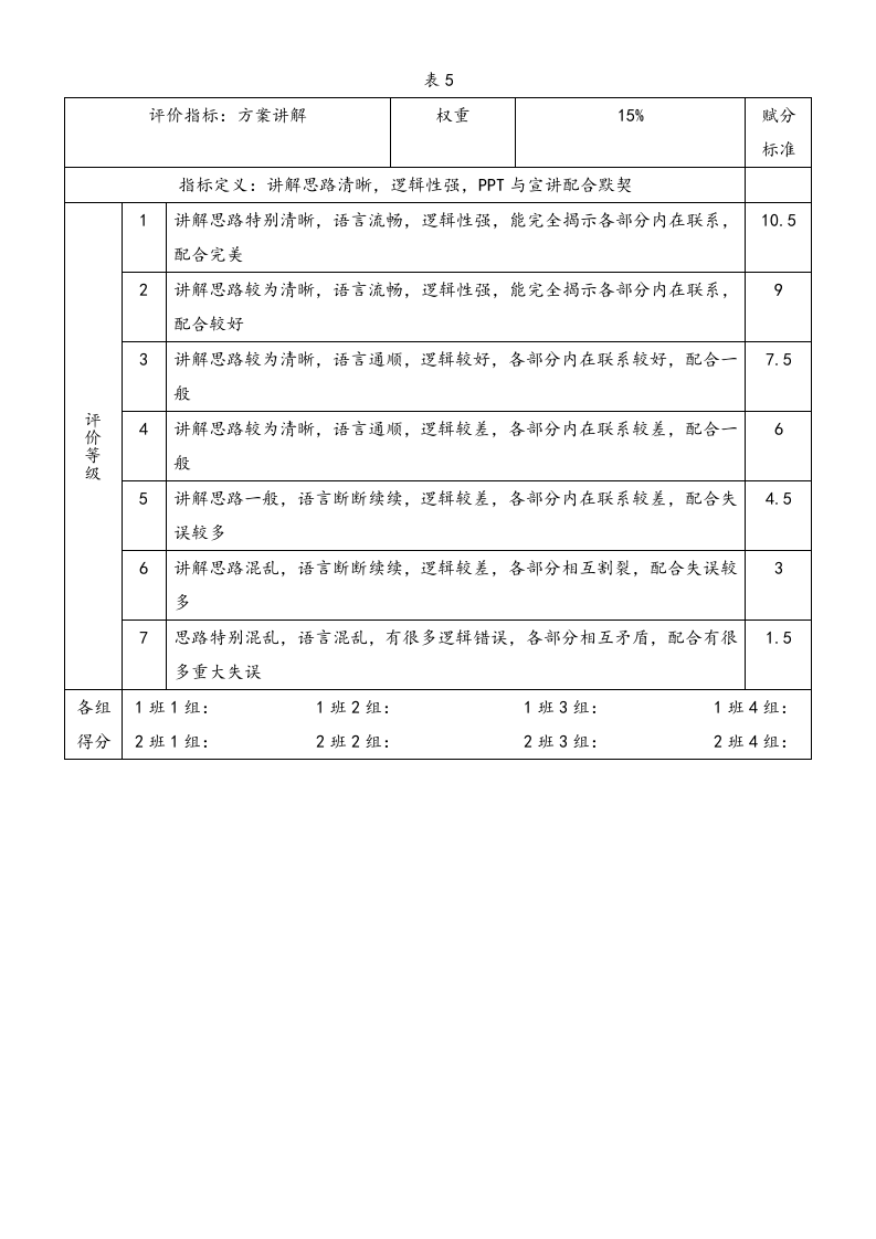 【方法】行为锚定量表法绩效评价方法.doc 第3页