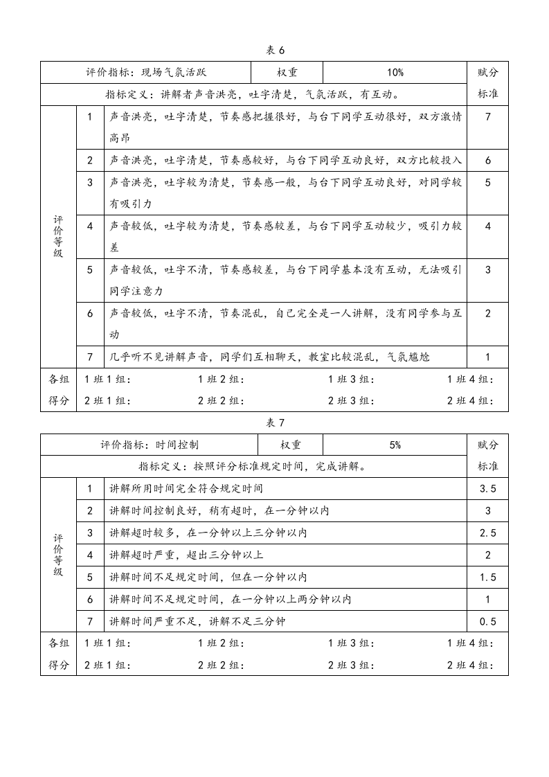 【方法】行为锚定量表法绩效评价方法.doc 第4页