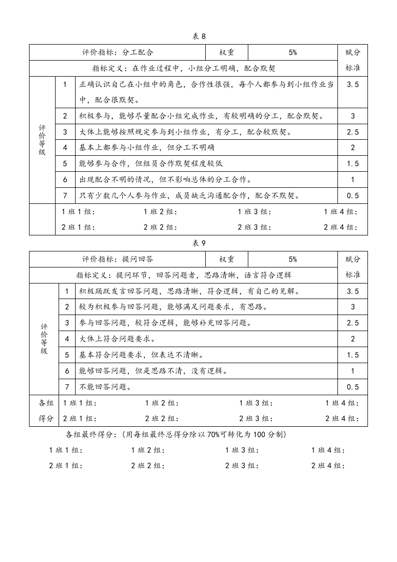 【方法】行为锚定量表法绩效评价方法.doc 第5页