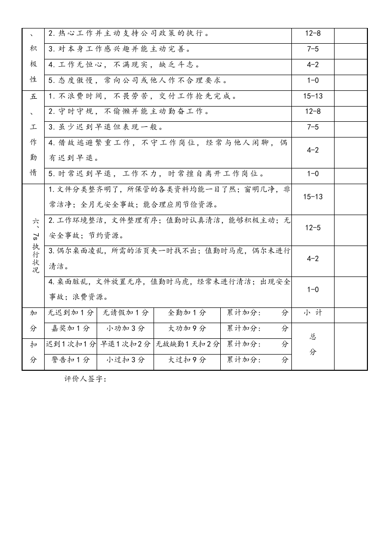 【方法】月度员工行为锚定考核表.doc 第2页
