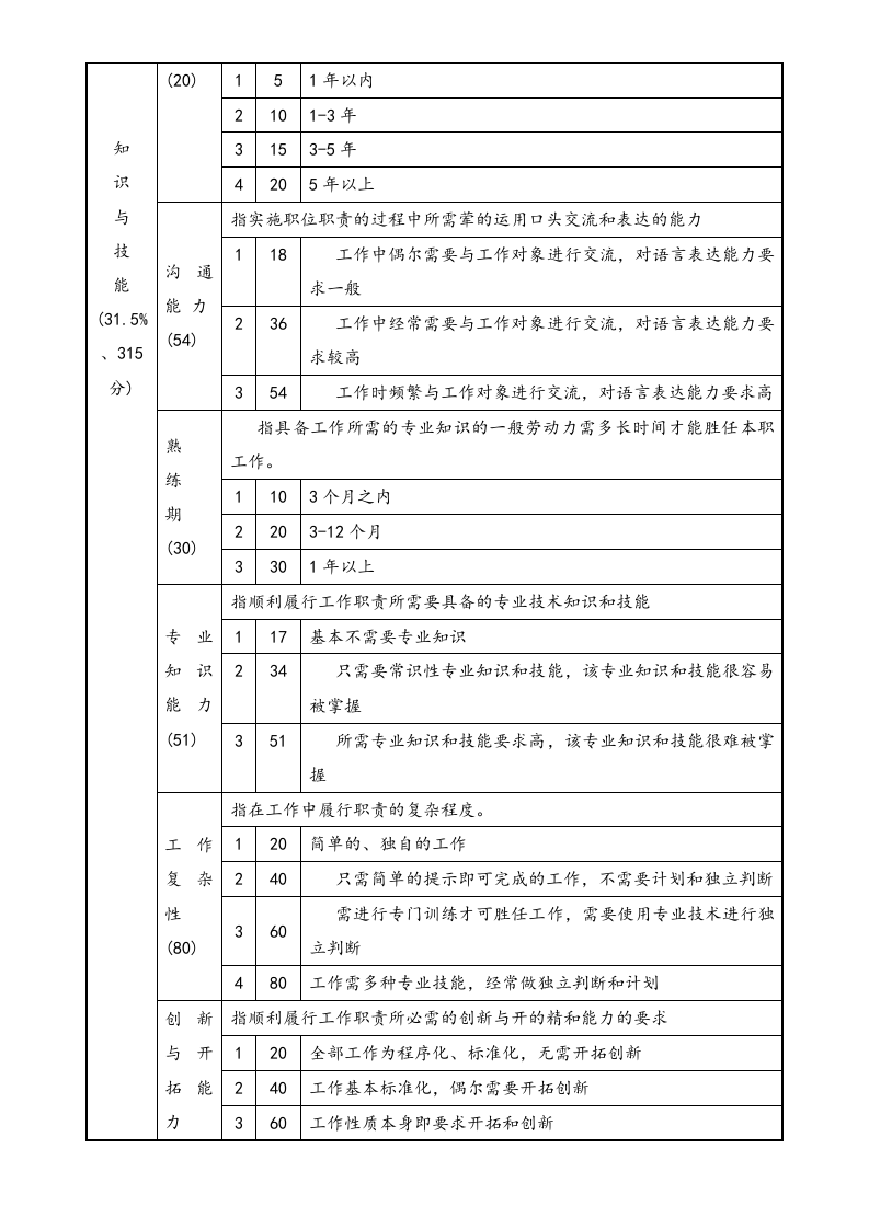 【方法】职位评价要素计点法.doc 第2页