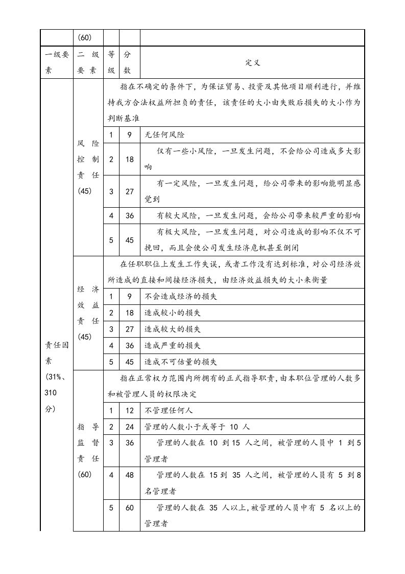 【方法】职位评价要素计点法.doc 第3页