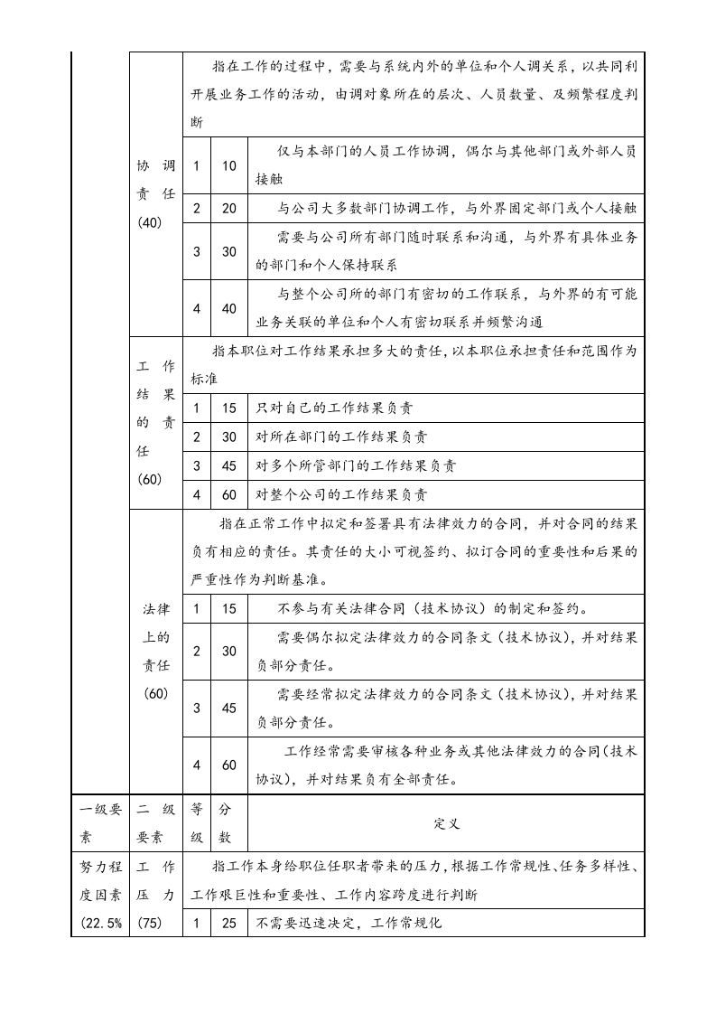 【方法】职位评价要素计点法.doc 第4页