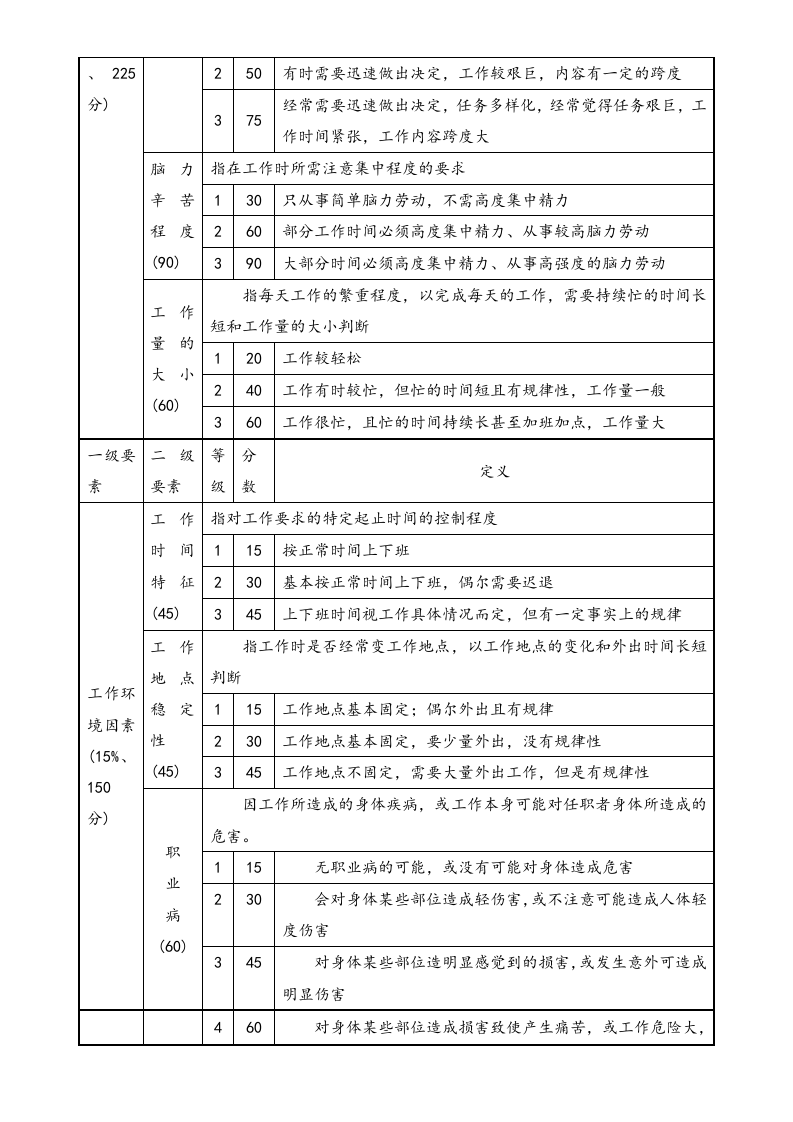 【方法】职位评价要素计点法.doc 第5页