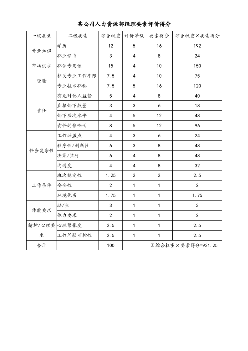 【方法】职位薪酬设计要素计点法举例.doc 第4页