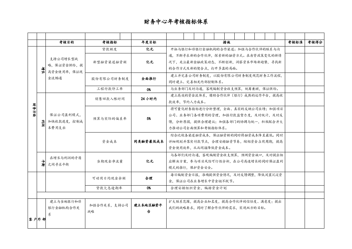 房地产-各部门平衡计分卡绩效指标及考核表.docx 第3页