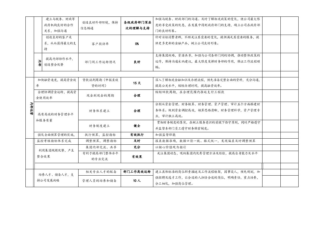 房地产-各部门平衡计分卡绩效指标及考核表.docx 第4页