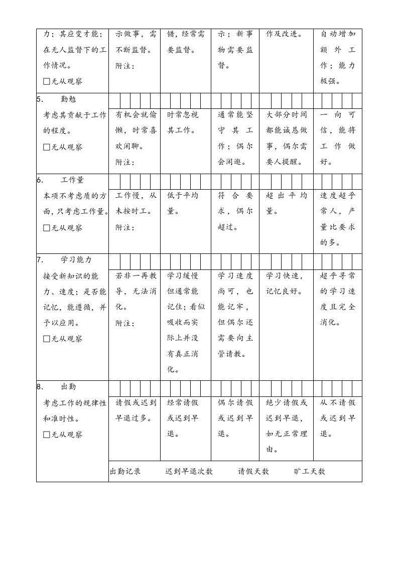 最新公司绩效考核表格大全(适合大小公司).docx 第4页