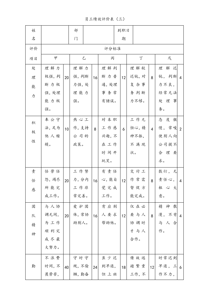 最新公司绩效考核表格大全(适合大小公司).docx 第5页