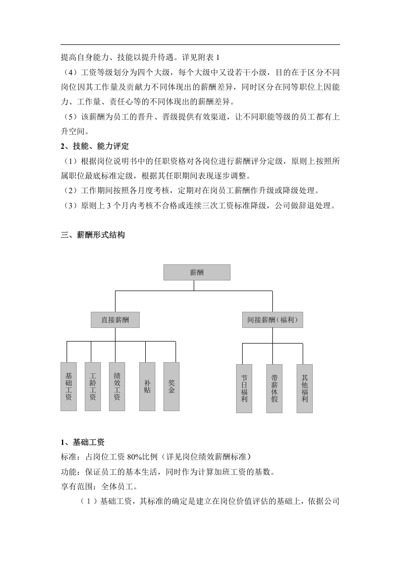 某房地产公司薪酬方案[1].doc 第2页