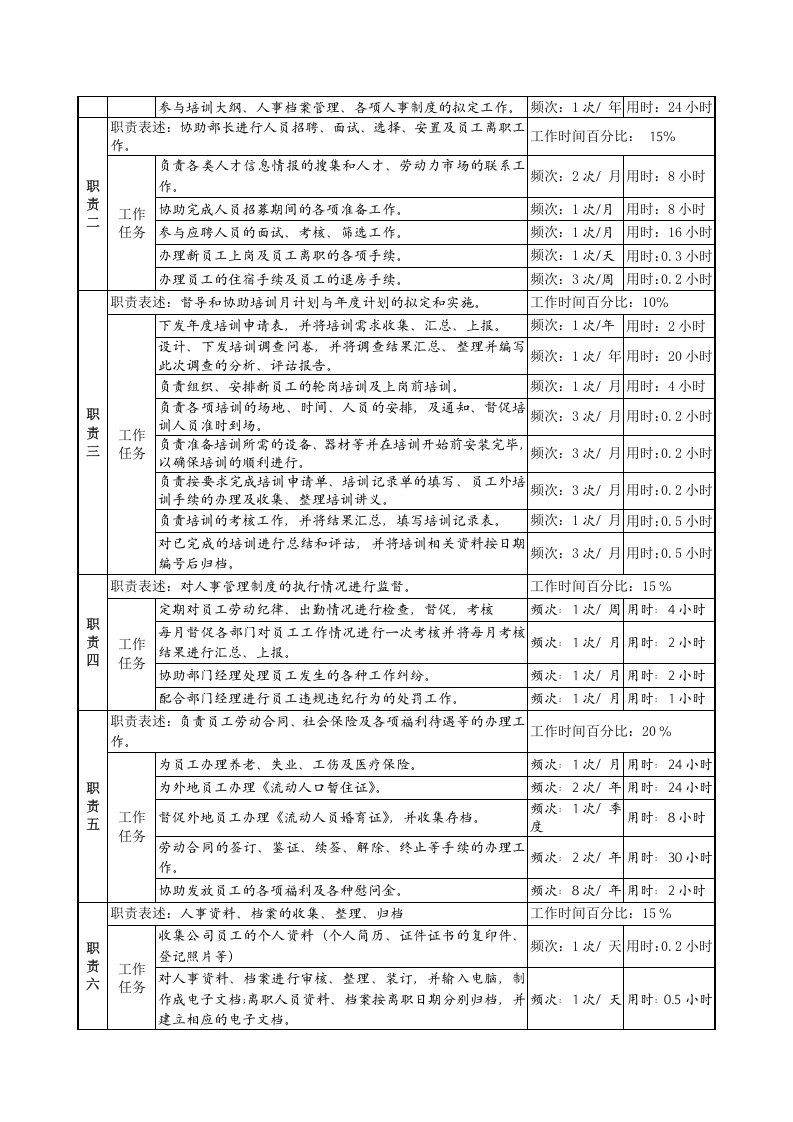 某服装生产企业薪酬福利职位说明书精品资料.doc 第2页