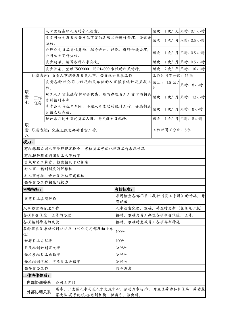 某服装生产企业薪酬福利职位说明书精品资料.doc 第3页