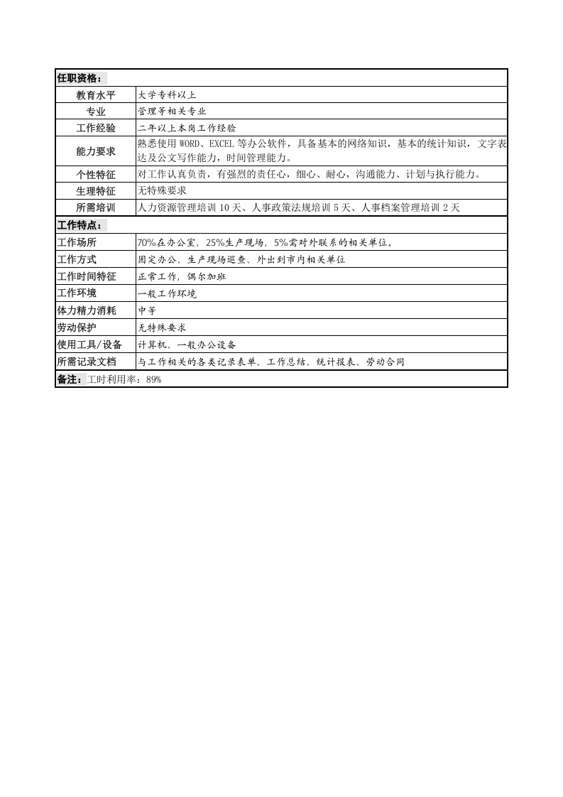 某服装生产企业薪酬福利职位说明书精品资料.doc 第4页