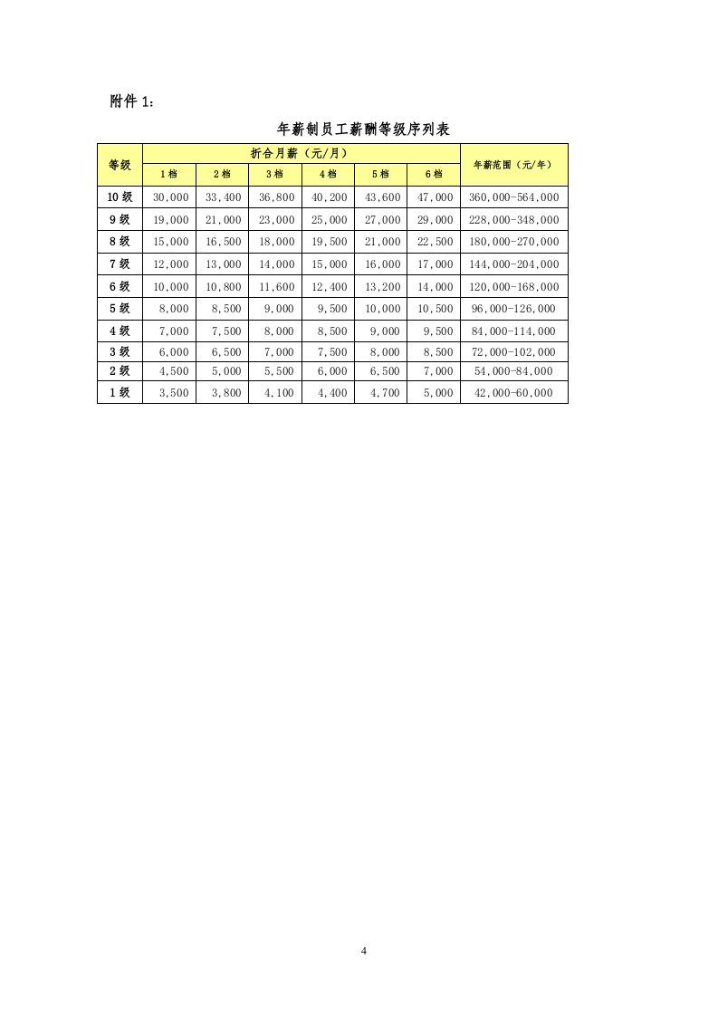 某公司年薪制薪酬管理制度.doc 第5页