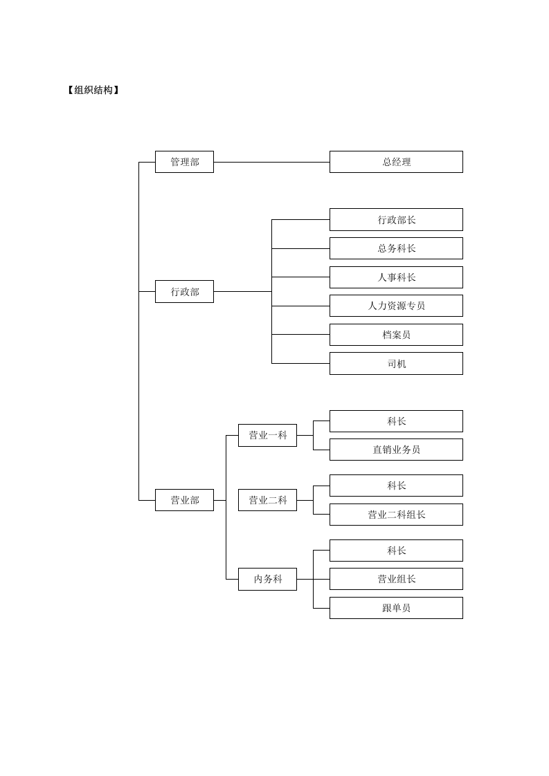 某家电销售公司绩效考核.doc 第2页