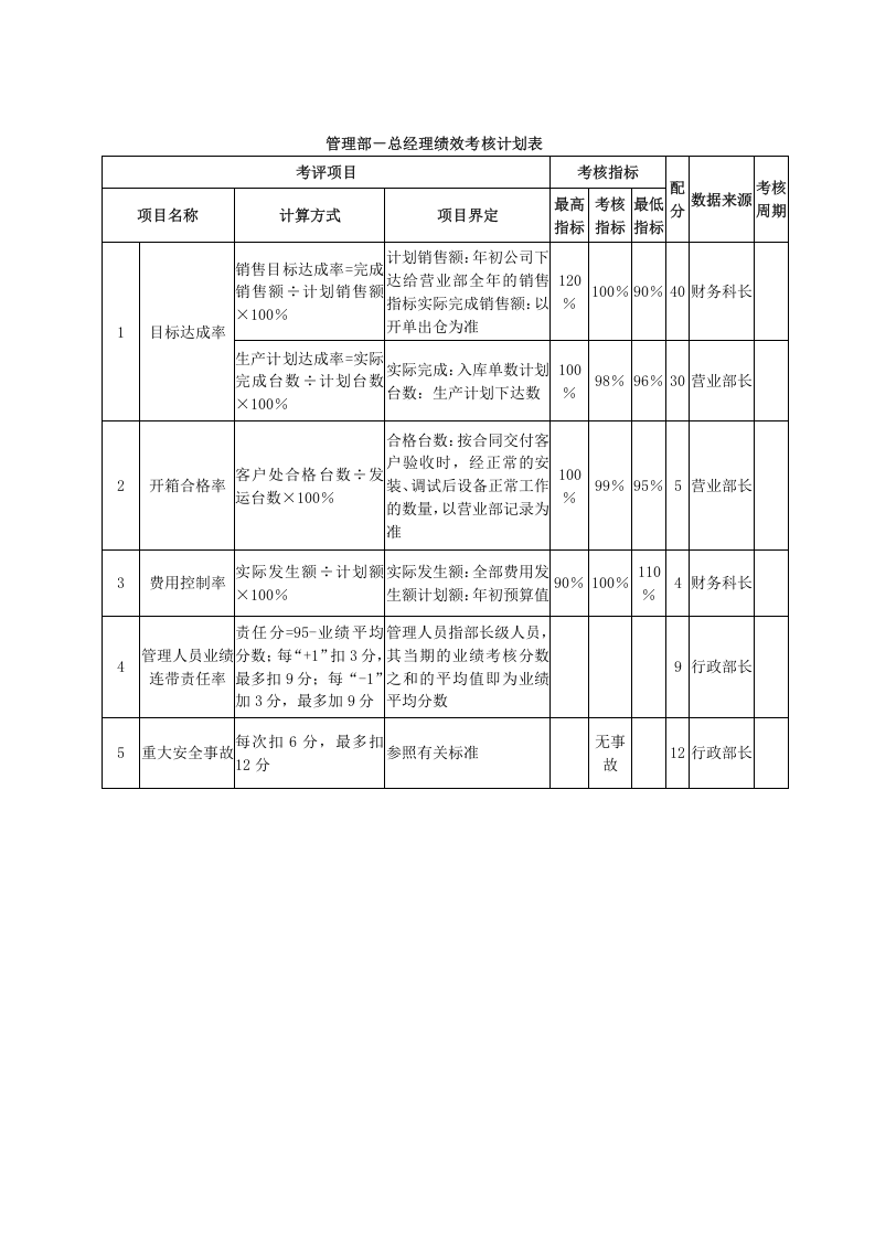 某家电销售公司绩效考核.doc 第3页