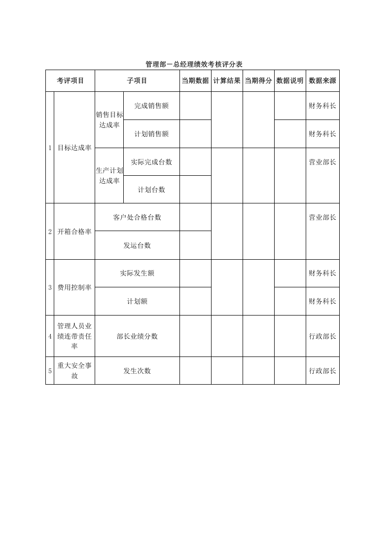 某家电销售公司绩效考核.doc 第4页