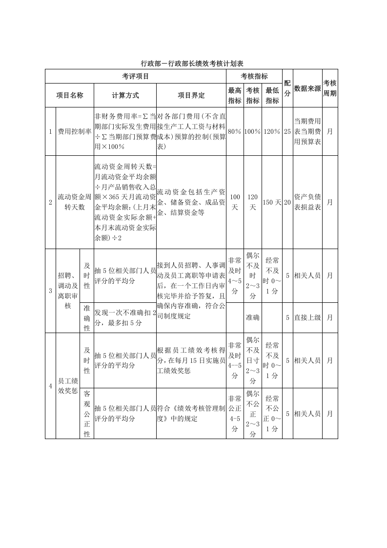 某家电销售公司绩效考核.doc 第5页
