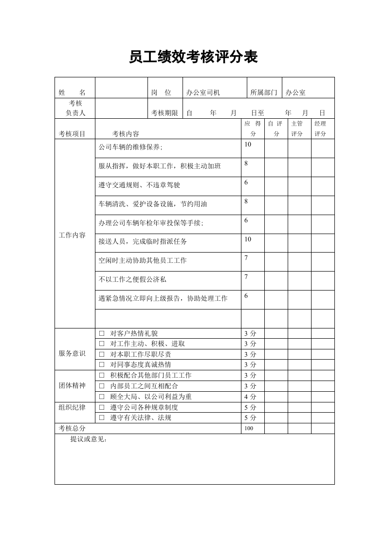 某建筑公司员工绩效考核表.doc 第4页