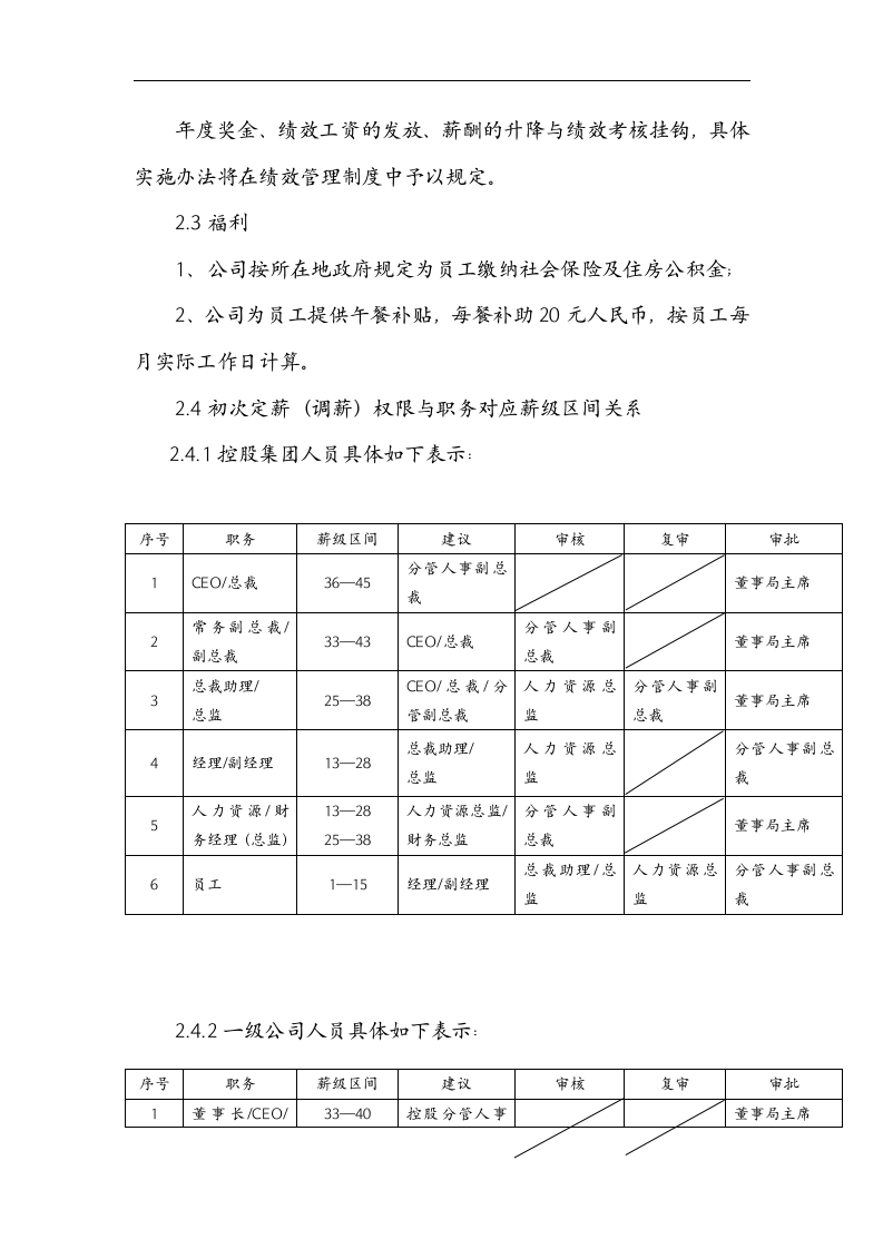 某金融控股集团薪酬体系.doc 第4页