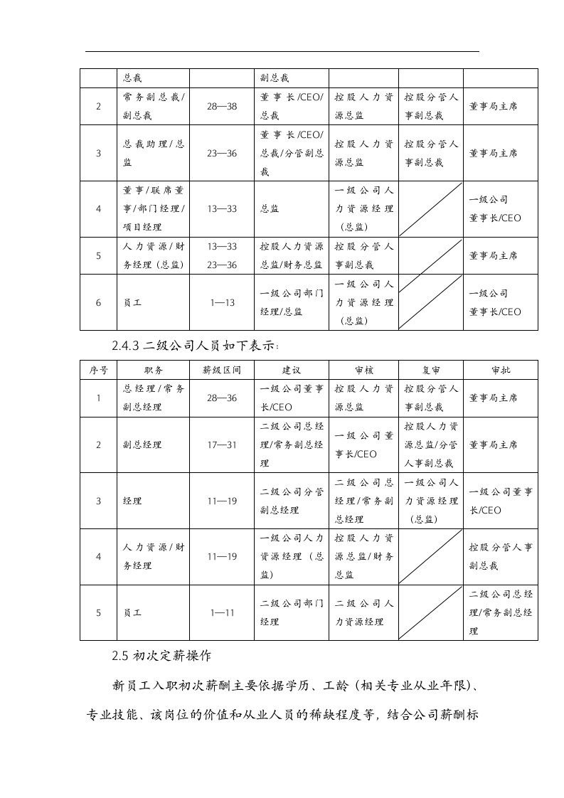 某金融控股集团薪酬体系.doc 第5页