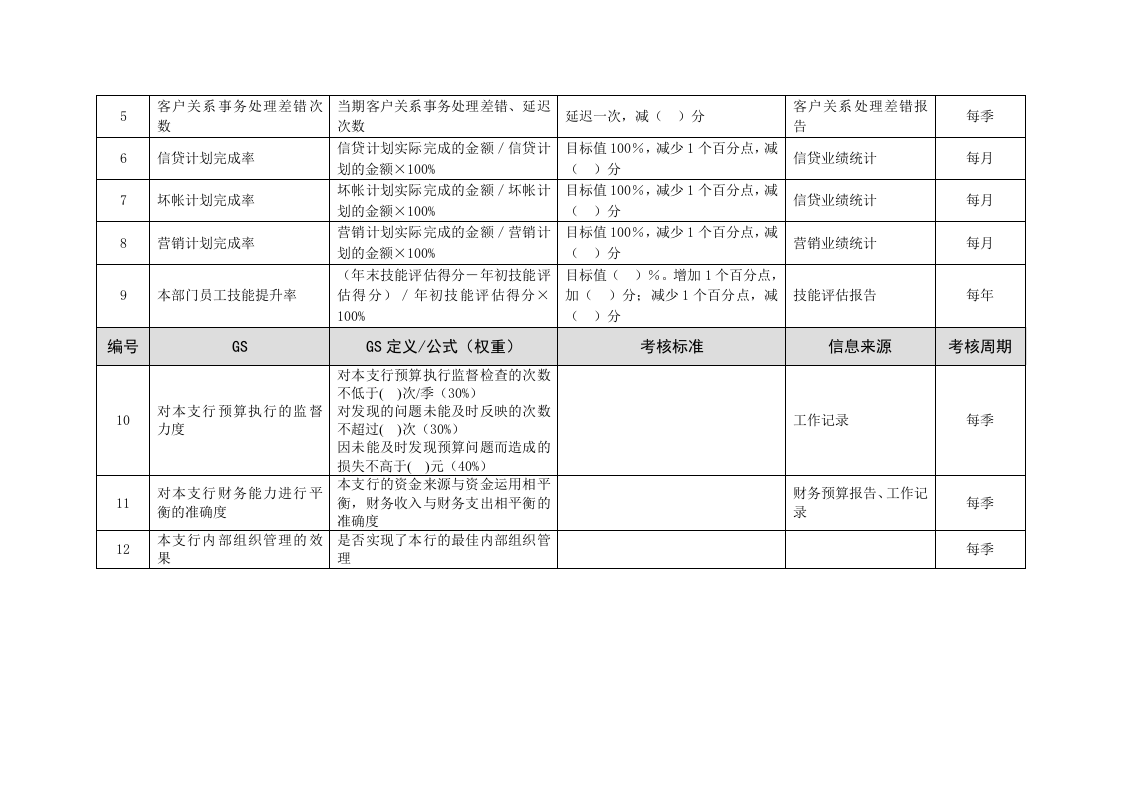 某市商业银行支行行长(营业部总经理)绩效考核指标汇编.doc 第2页
