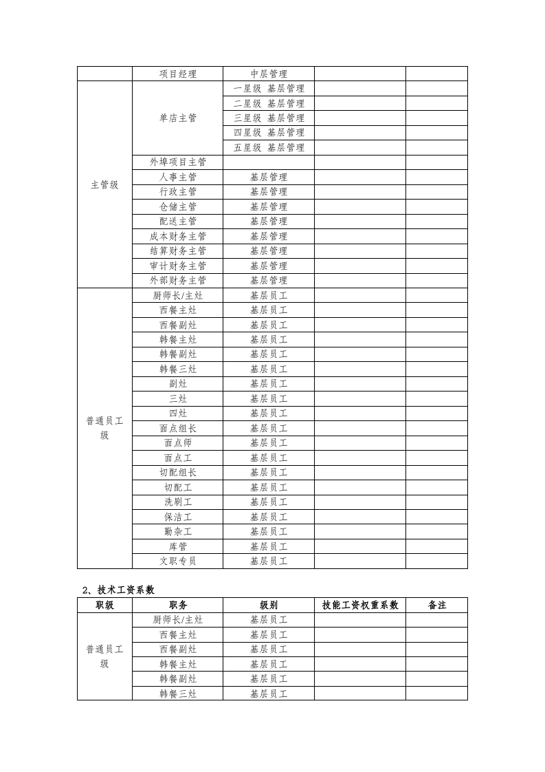 某团膳企业薪酬管理制度.doc 第3页