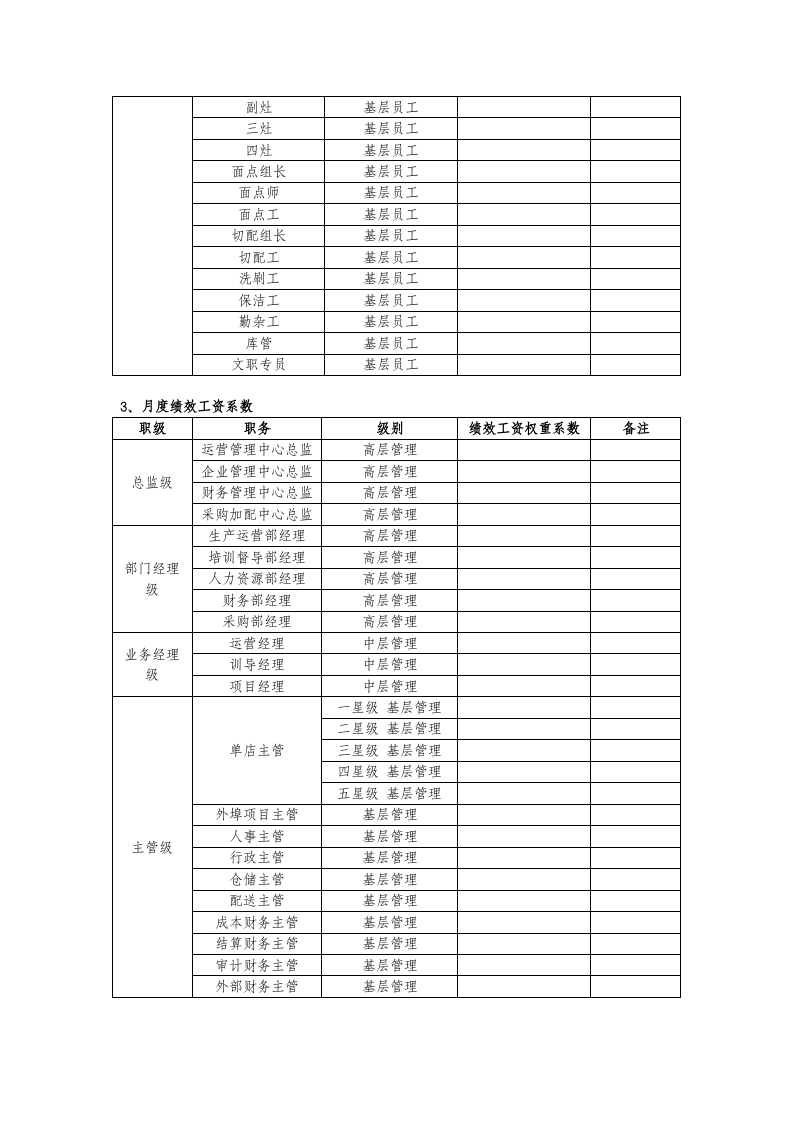 某团膳企业薪酬管理制度.doc 第4页