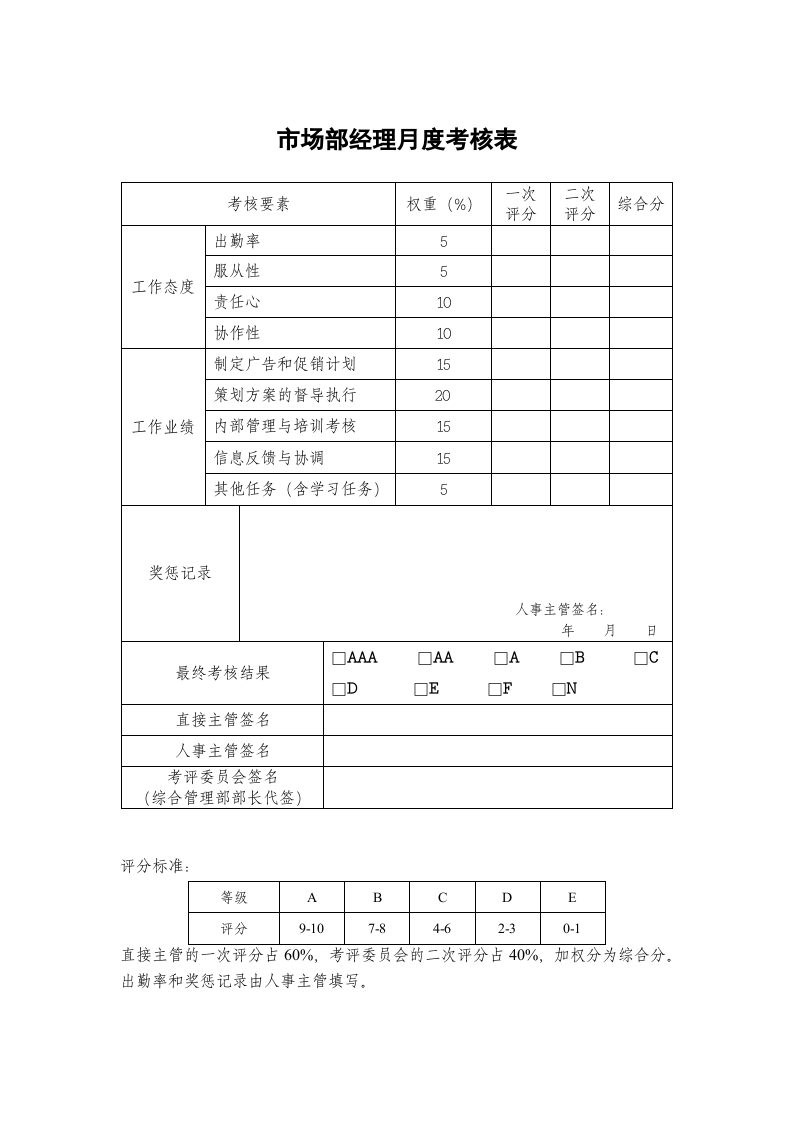 某制药公司各部门员工绩效考核表(标准)汇编(DOC页)DOC.doc 第2页