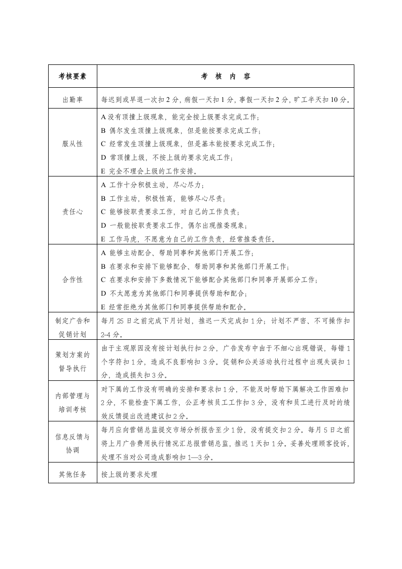 某制药公司各部门员工绩效考核表(标准)汇编(DOC页)DOC.doc 第3页
