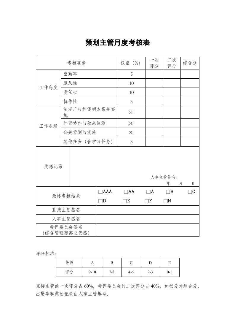 某制药公司各部门员工绩效考核表(标准)汇编(DOC页)DOC.doc 第4页