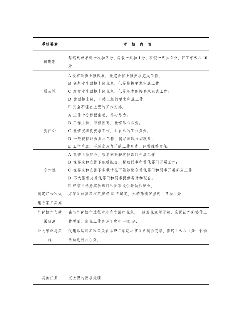 某制药公司各部门员工绩效考核表(标准)汇编(DOC页)DOC.doc 第5页