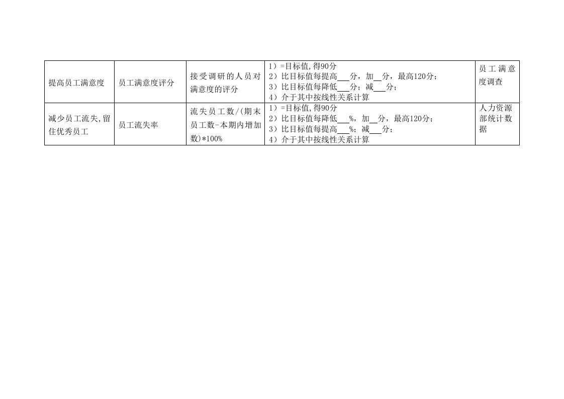 (KPI绩效考核)航空公司某基地部门绩效考核指标.doc 第2页