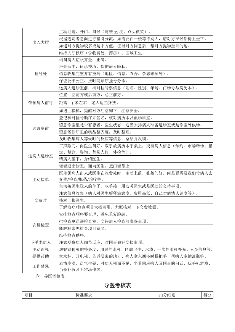 &times;&times;医院导医薪酬方案.docx 第2页