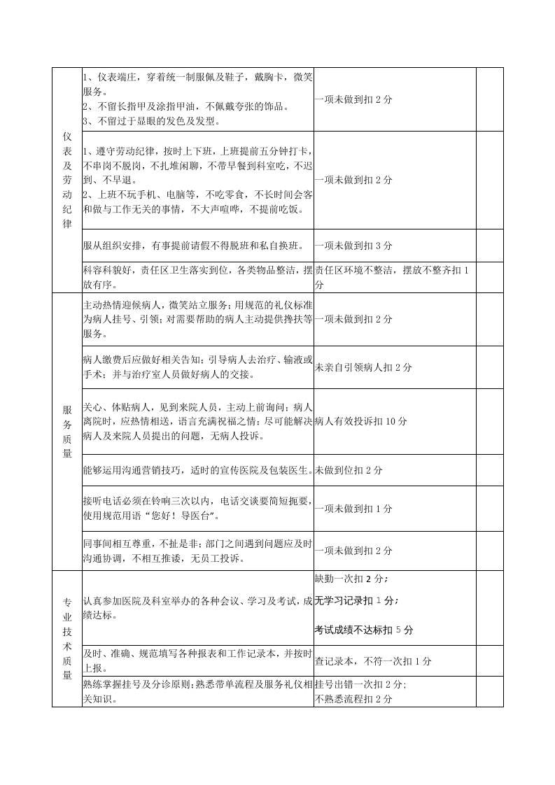 &times;&times;医院导医薪酬方案.docx 第3页