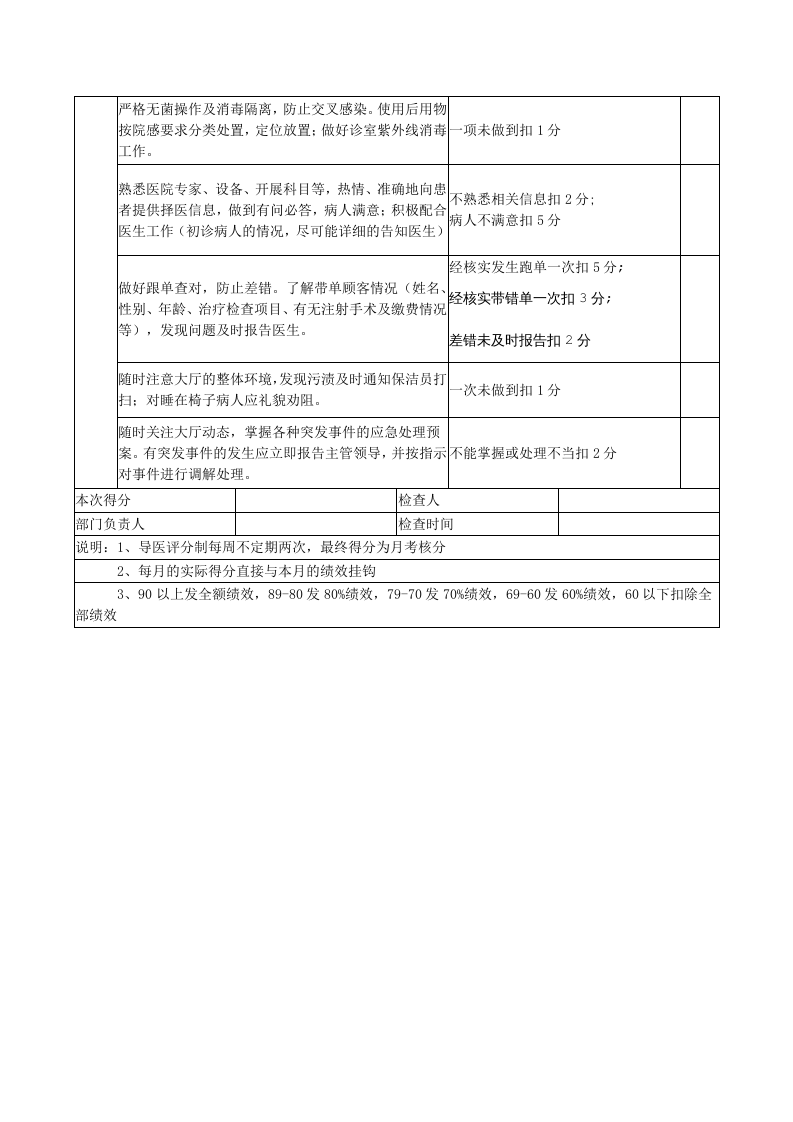 &times;&times;医院导医薪酬方案.docx 第4页