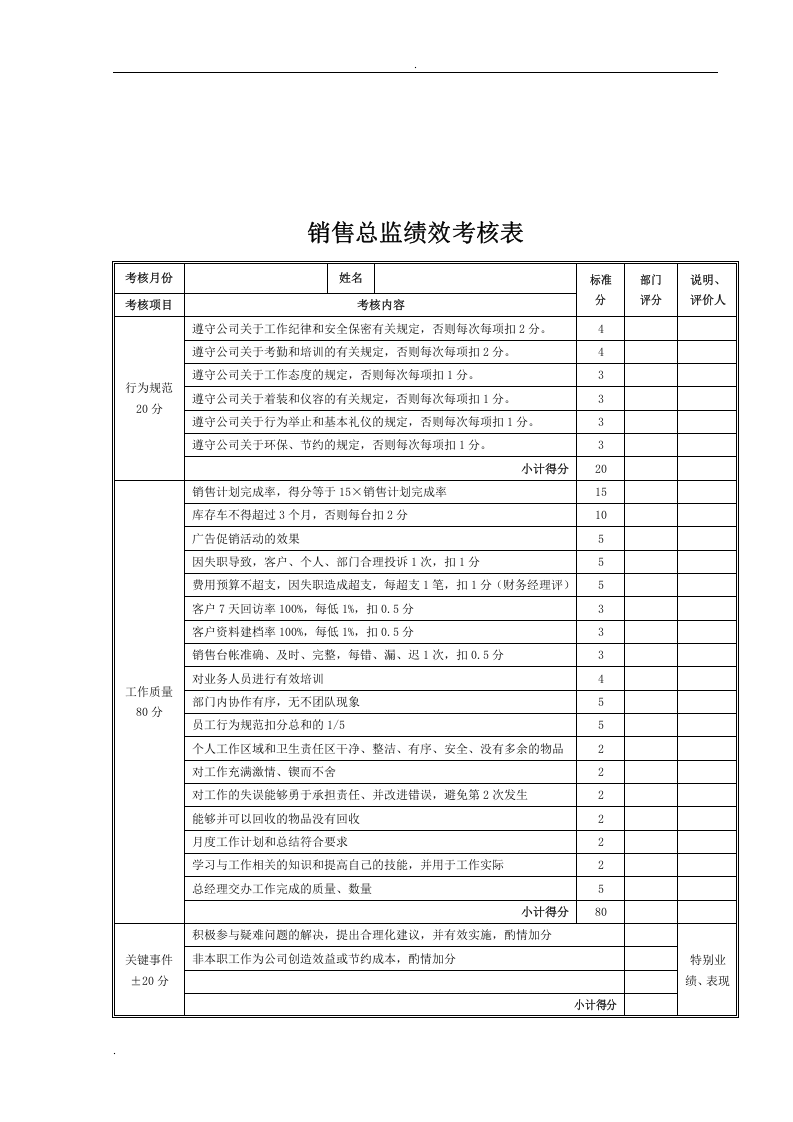 汽车4S店员工绩效考核全套表格.doc 第4页