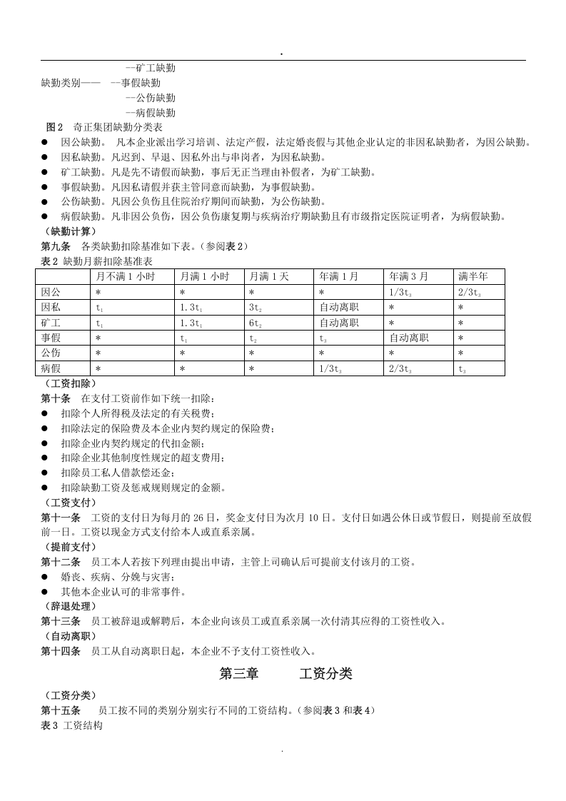 2019奇正药业薪酬管理制度.doc 第2页