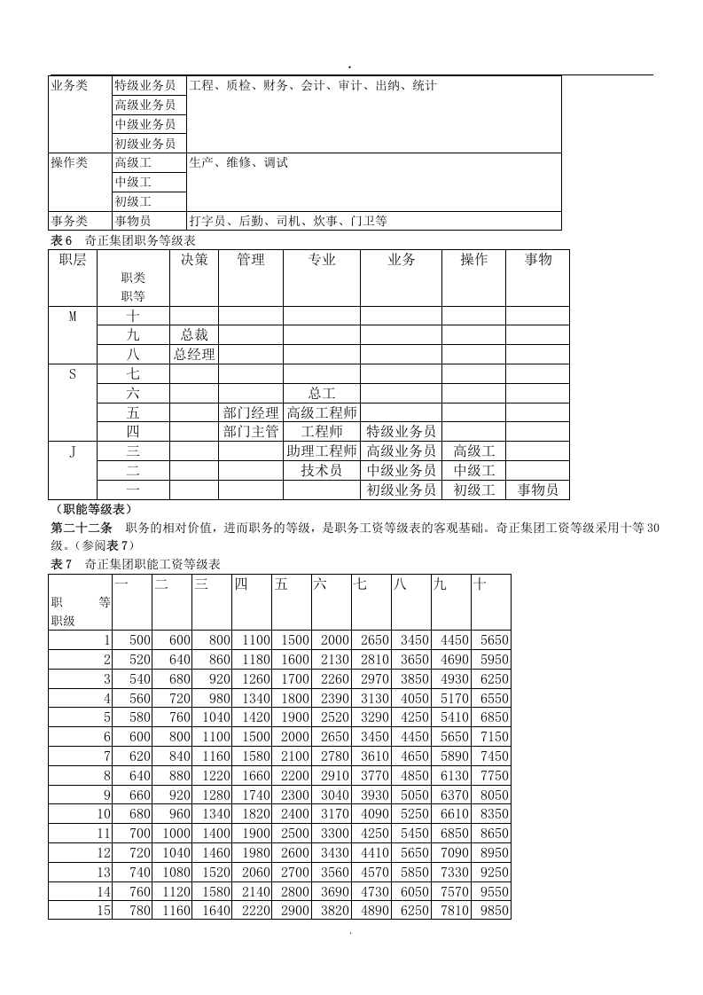 2019奇正药业薪酬管理制度.doc 第4页