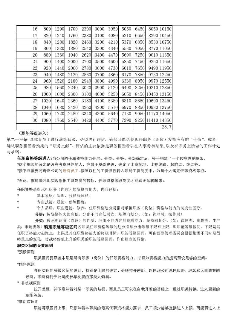 2019奇正药业薪酬管理制度.doc 第5页