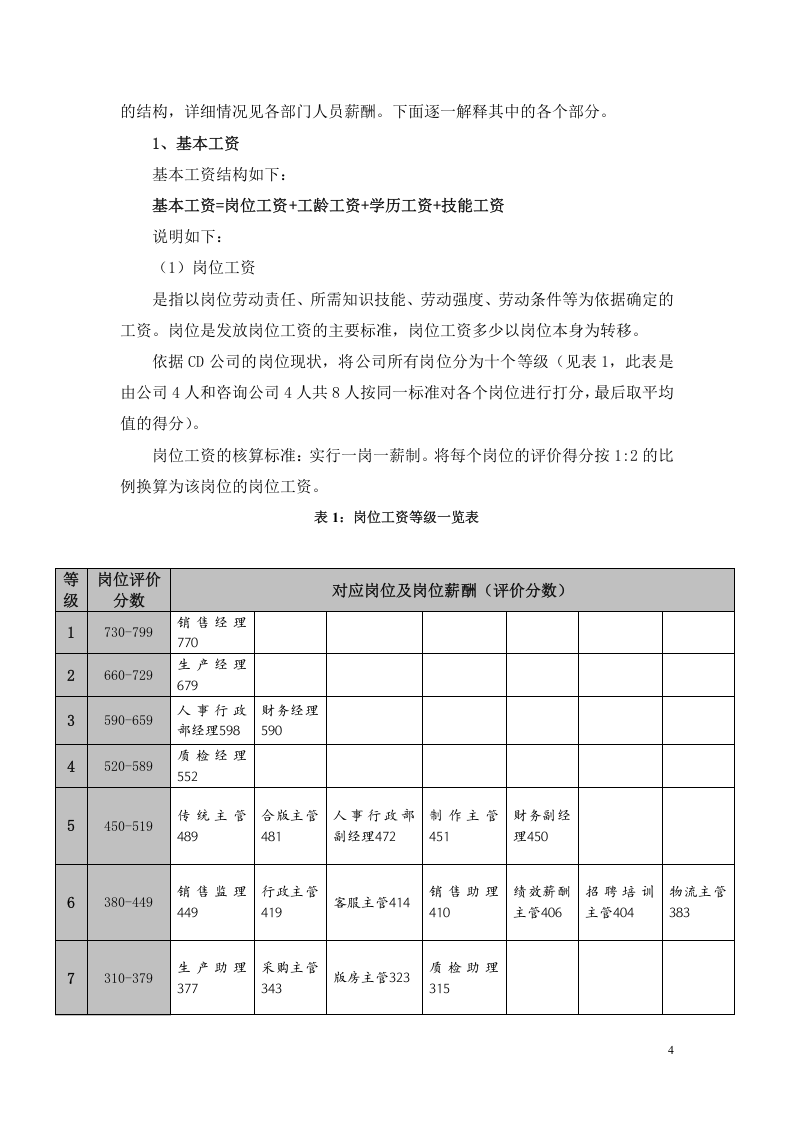 ABCD公司薪酬管理制度.doc 第4页