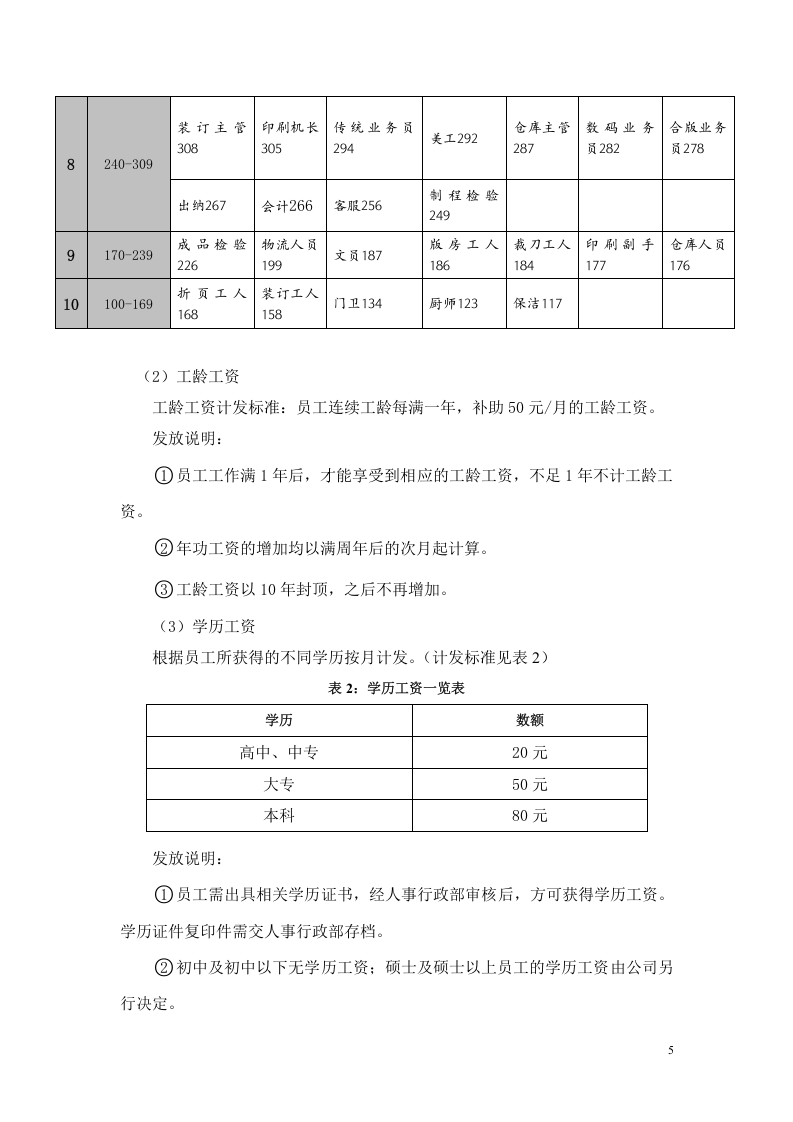 ABCD公司薪酬管理制度.doc 第5页