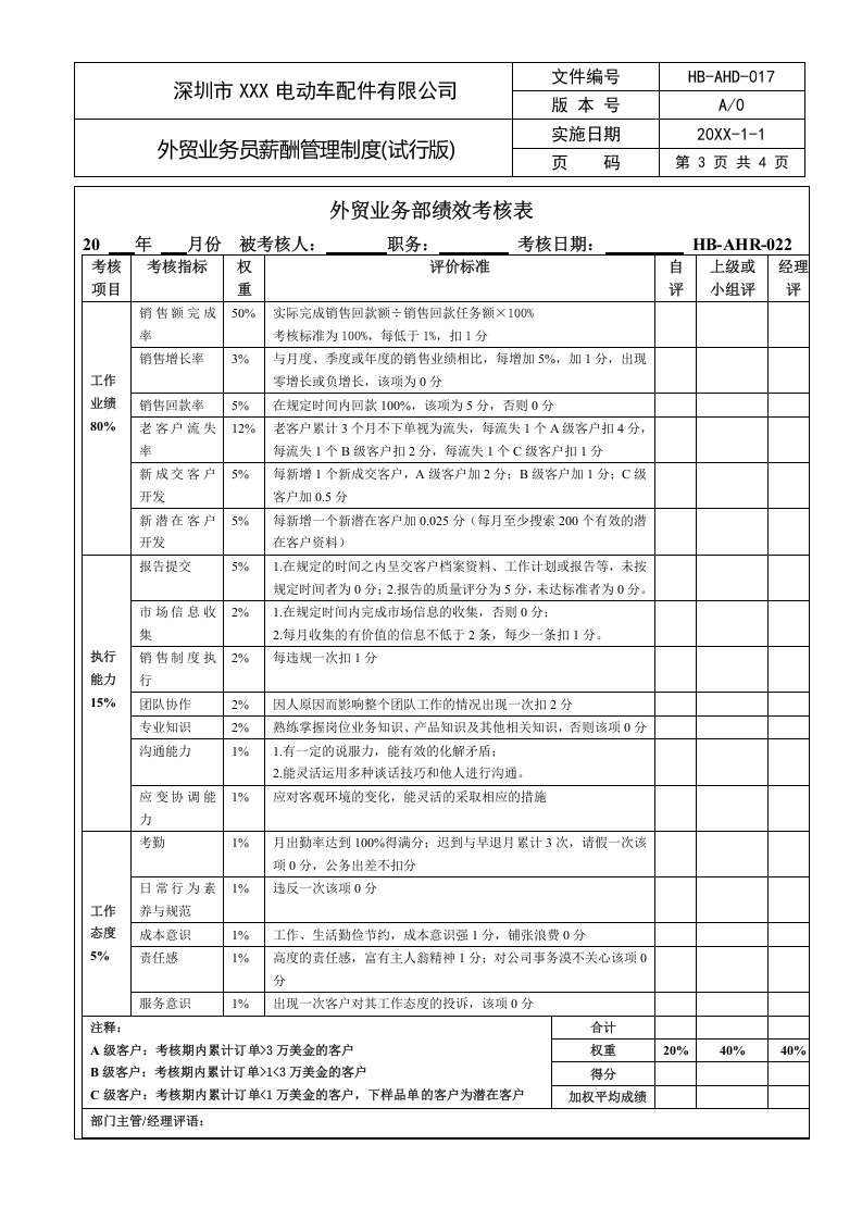 HB-AHD-17外贸业务员薪酬管理制度.doc 第3页