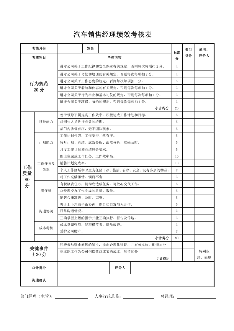 汽车公司岗位员工绩效考核表.doc 第4页